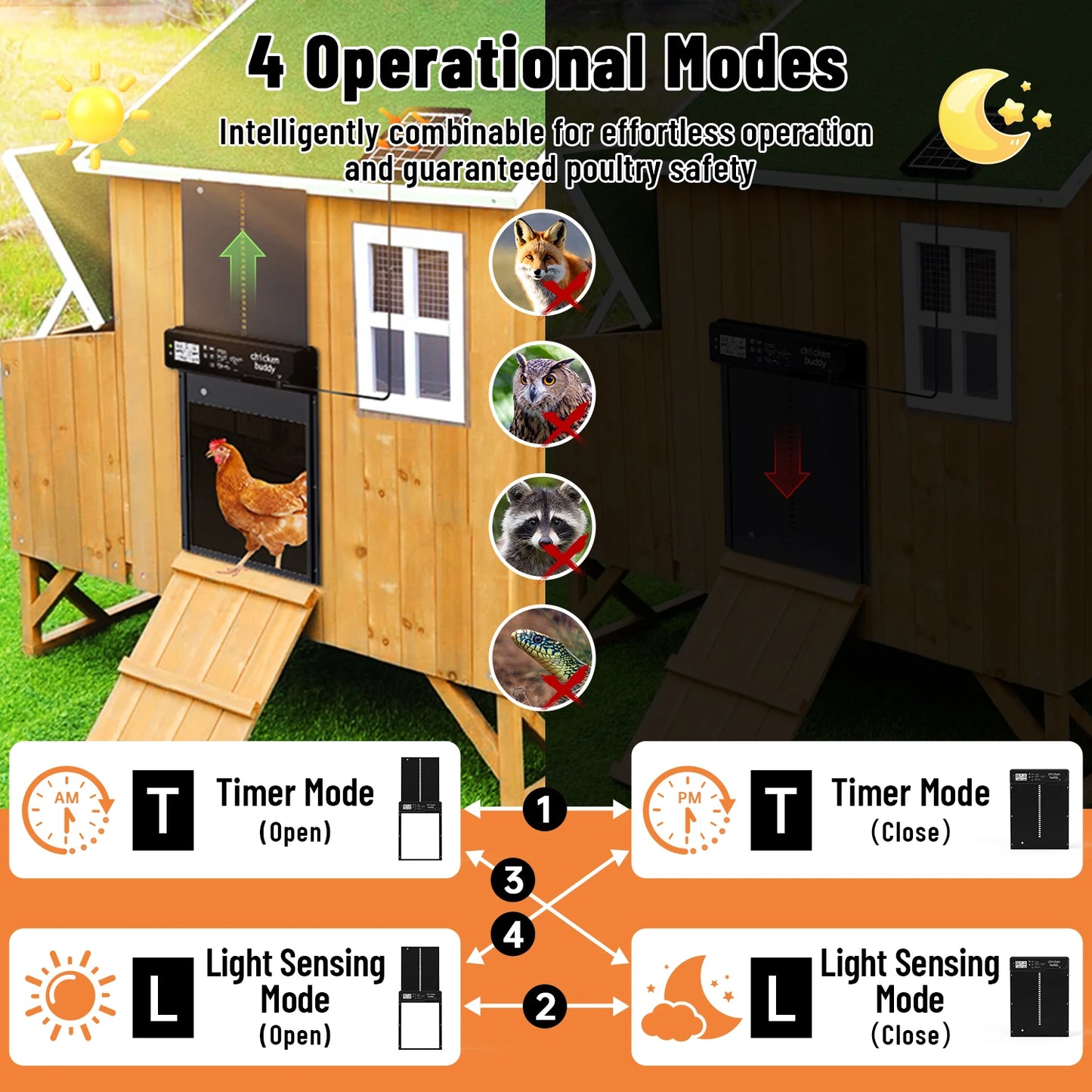 Stainless Steel Chicken Coop Door for Farm Animals