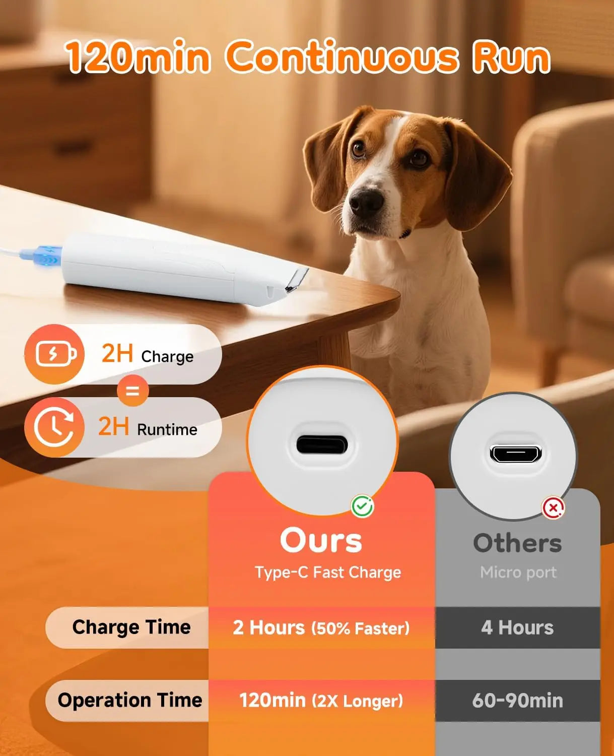 Dog Trimmer For Paws 14 In 1 Cordless Grooming Kit