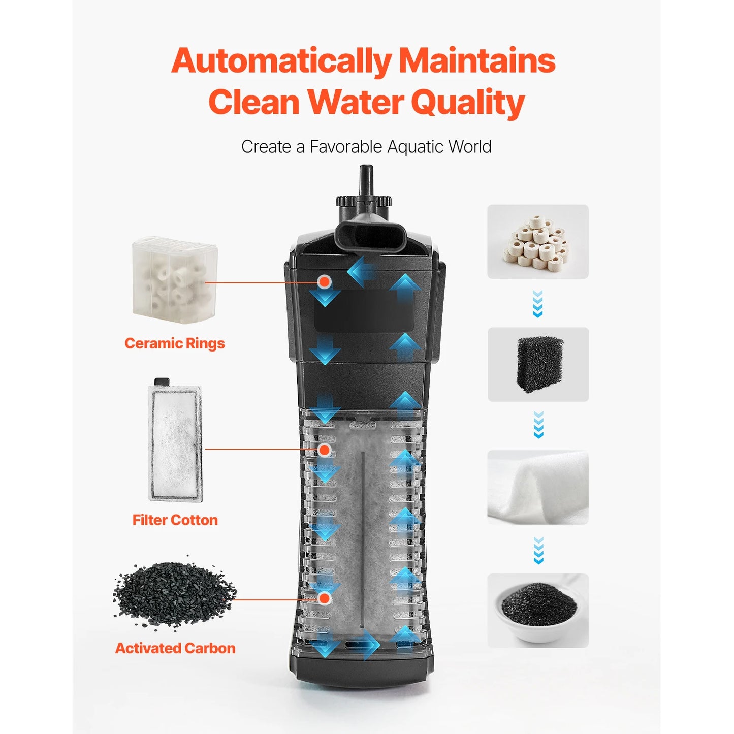 SucceBuy Ultra Clear Glass Aquarium Tank With Three Mode Lighting