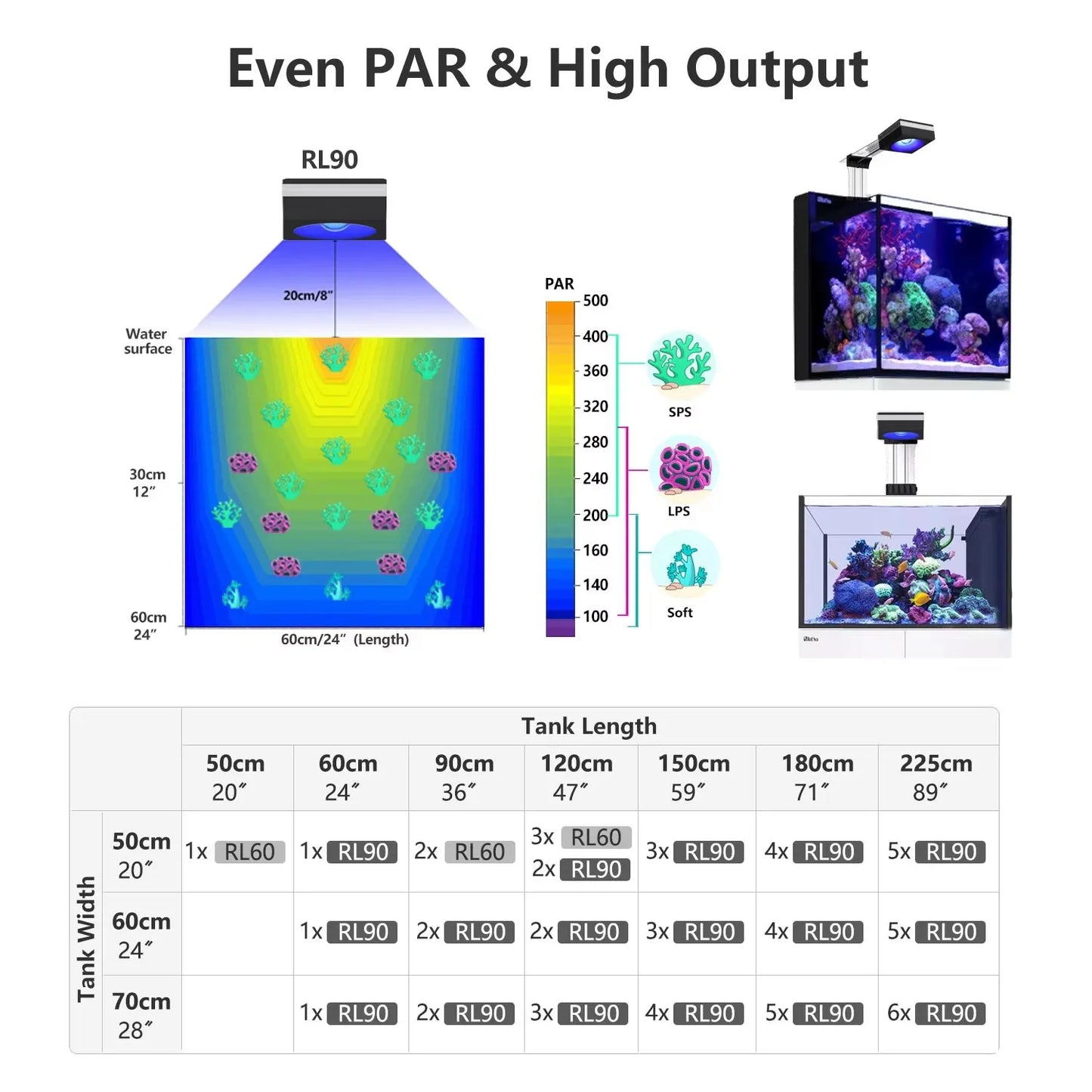PopBloom RL90 WiFi Reef Aquarium LED Light Full Spectrum