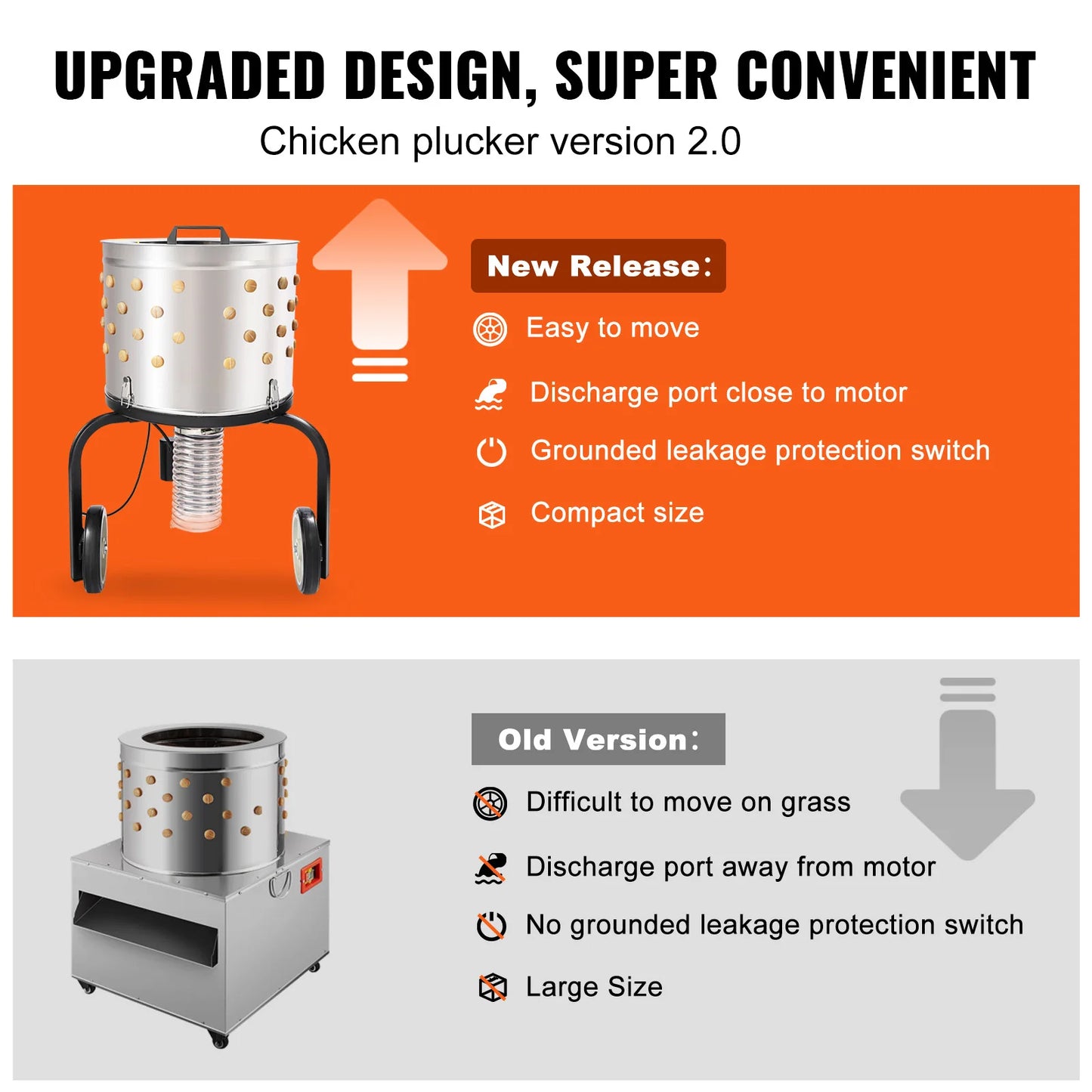 SucceBuy Chicken Plucker Machine For Poultry Plucking