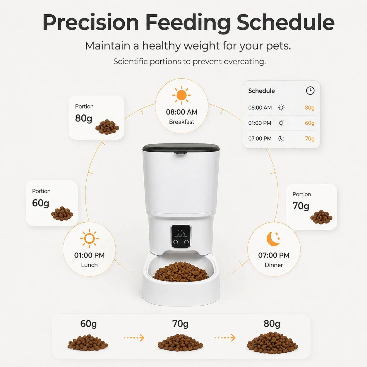 4L Large Capacity Smart Automatic Cat Feeder with Bowl - 4L, APP Control, Timed Feeding, Anti-Clogging Design for Cats & Small Dogs, All Seasons Pet Feeding Supply (No Excessive Waste Risk)