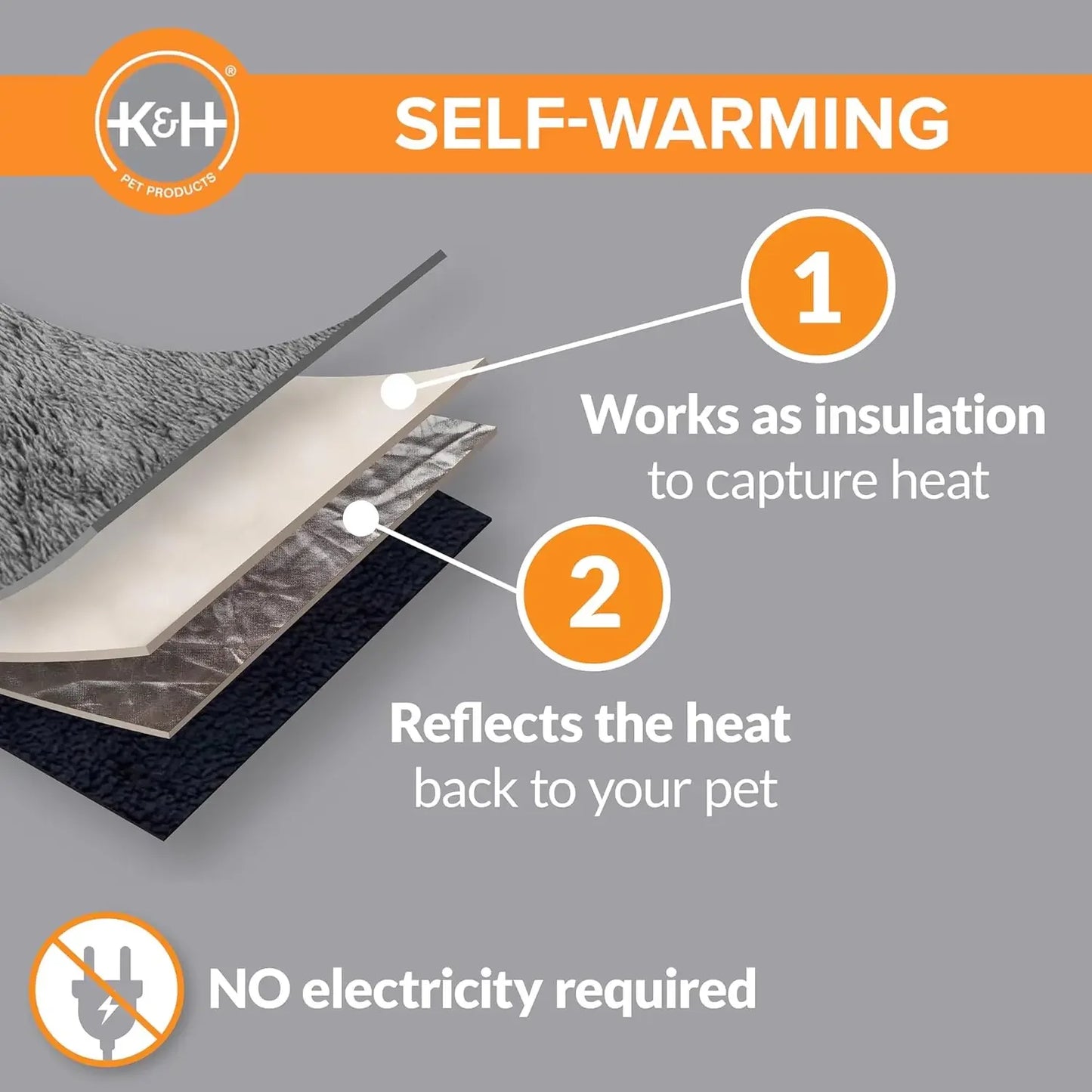 Self-Warming Cat Bed Pad, Self Heating Pad for Outdoor Cat Houses, Warming Mat for Indoor Pet Beds & Furniture, Reversible Blank