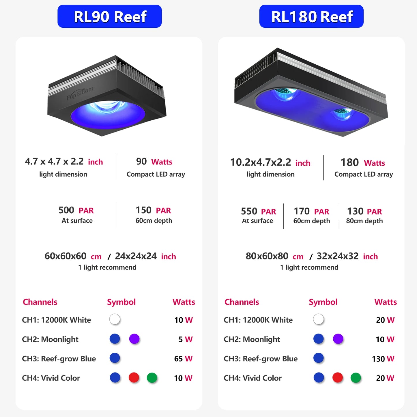 PopBloom RL90 RL180 WiFi Full Spectrum Aquarium Light