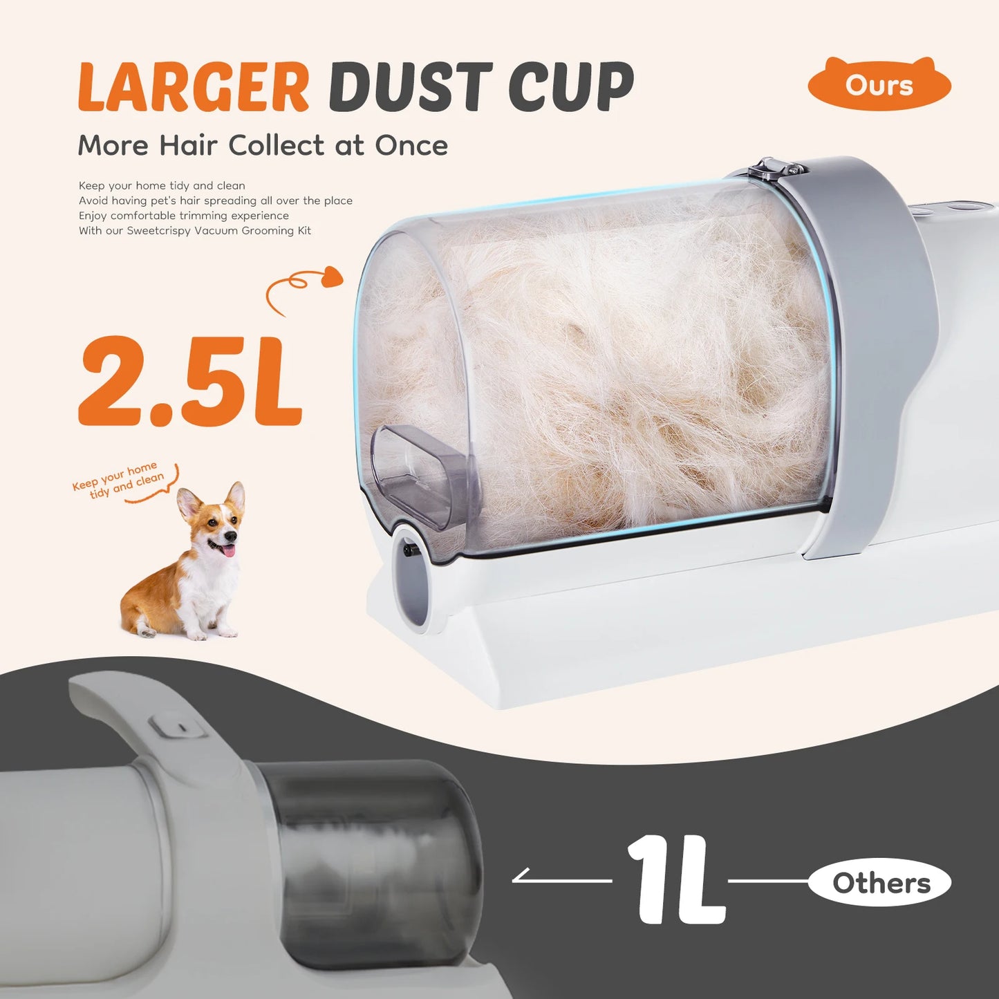 Cordless Low Noise Pet Grooming Vacuum Kit With Suction Modes