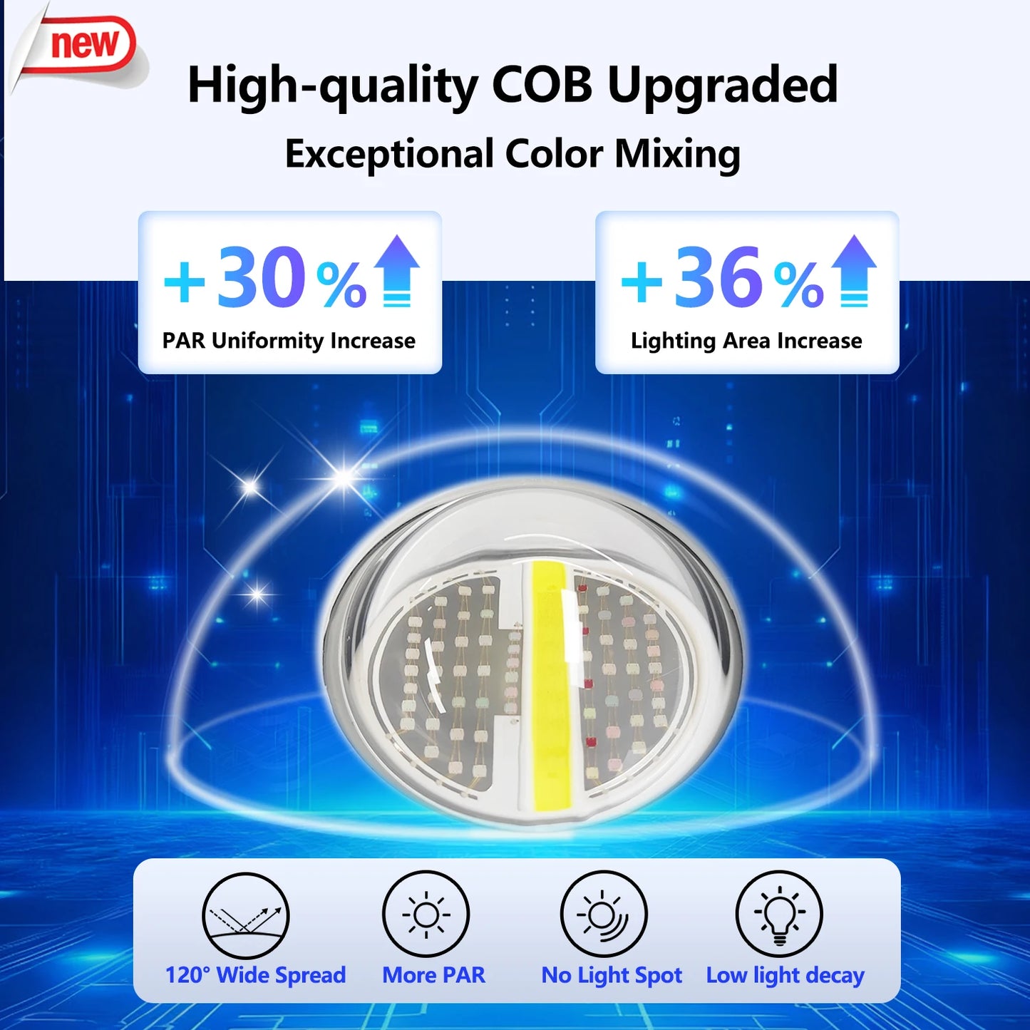 PopBloom RL115 Aquarium LED Light Full Spectrum for Corals